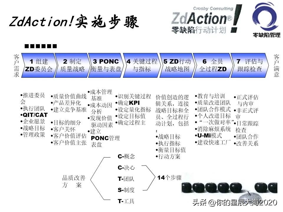 零缺陷管理的标准,零缺陷管理培训