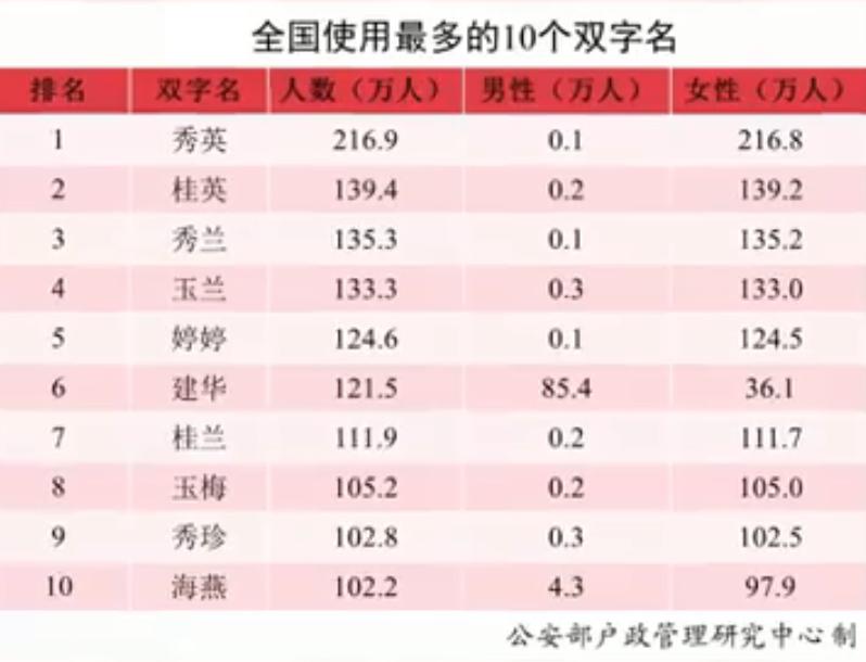 新生儿名字姓喻,新生儿取名若曦