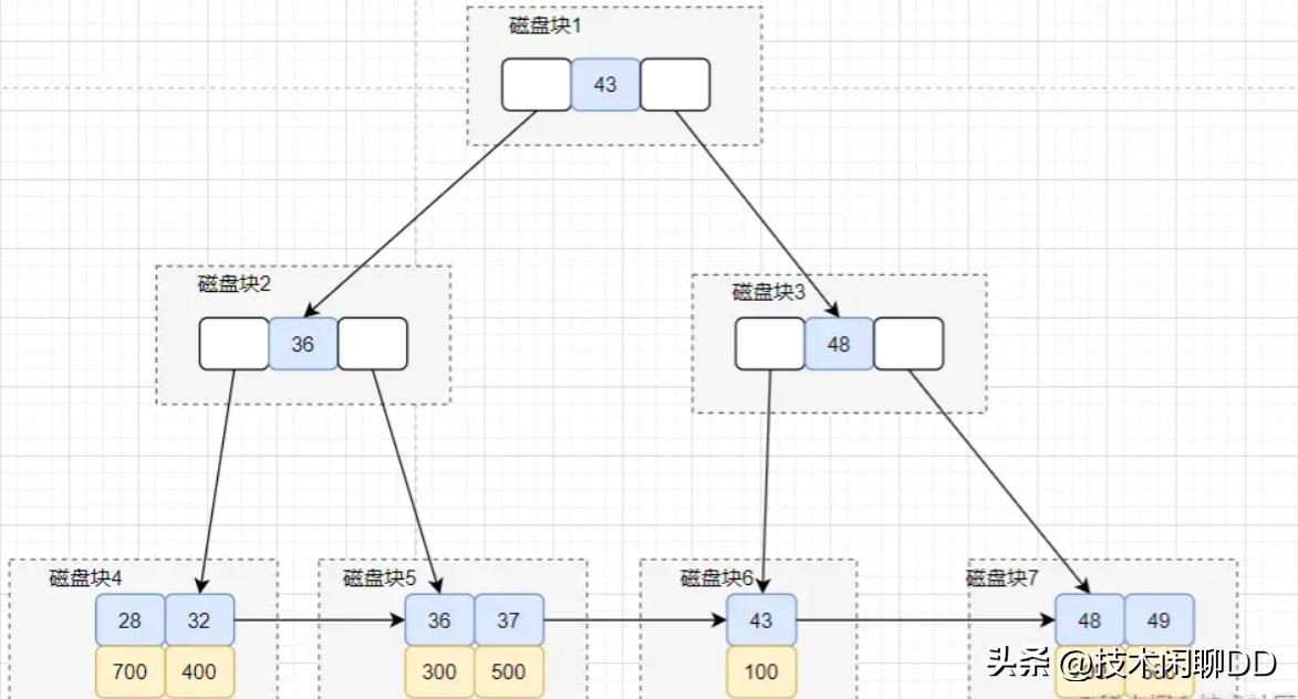 建立索引需要注意啥问题,索引的注意事项是什么