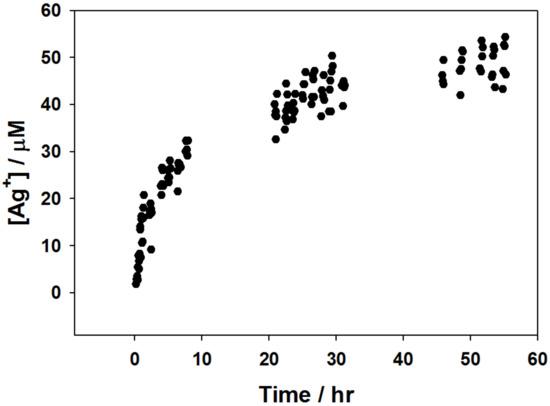 银离子浸渍海藻酸盐及其抗菌性能