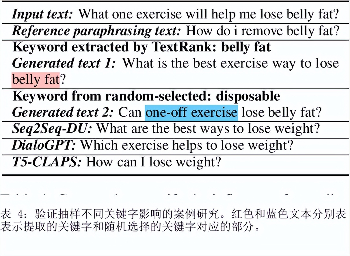 关键词和实例。统一文本生成的混合颗粒度的分层对比式学习框架