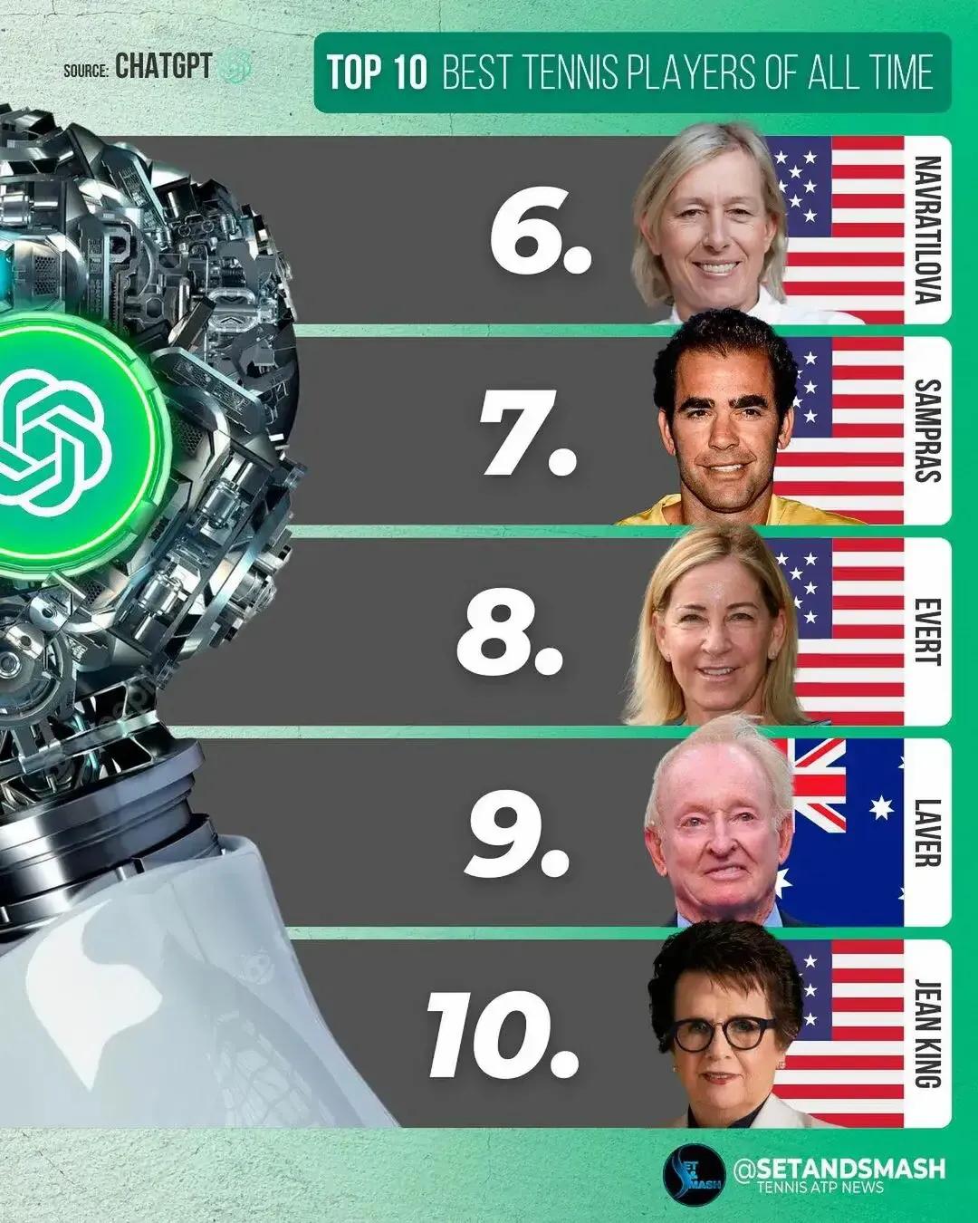 亚洲最具影响力的体育明星,世界体育巨星