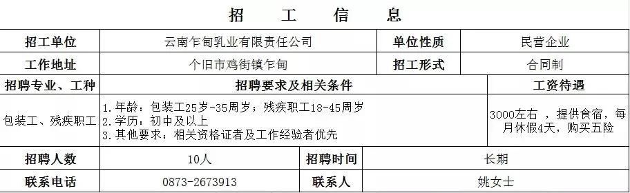个旧工厂招聘会,弥勒个旧举行民营企业专场招聘会
