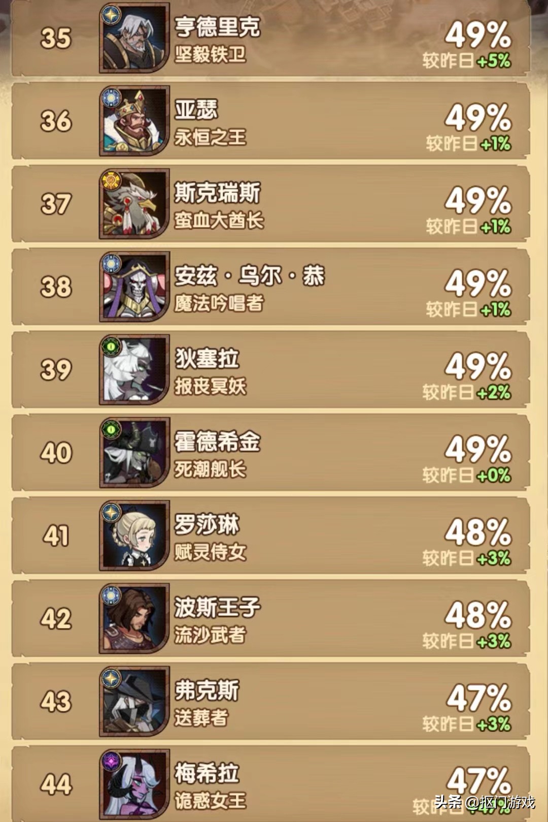 剑与远征猎宝角逐有什么区别,剑与远征猎宝角逐攻略平民