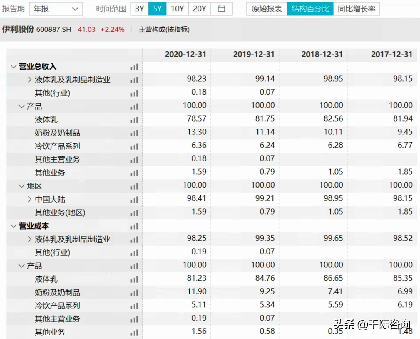 2023年乳品行业发展趋势,乳品行业可行性分析报告