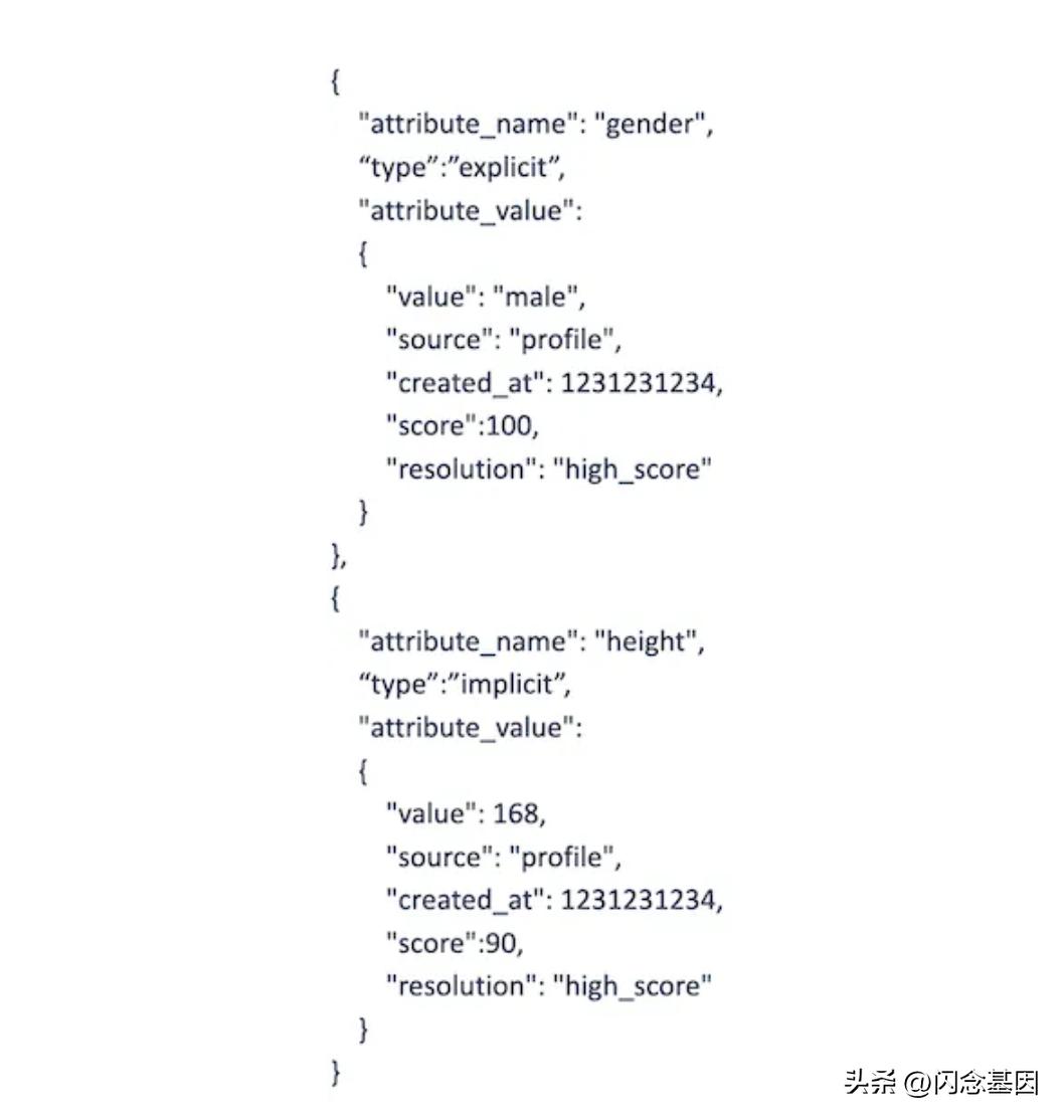 我们如何设计多配置文件系统,译文