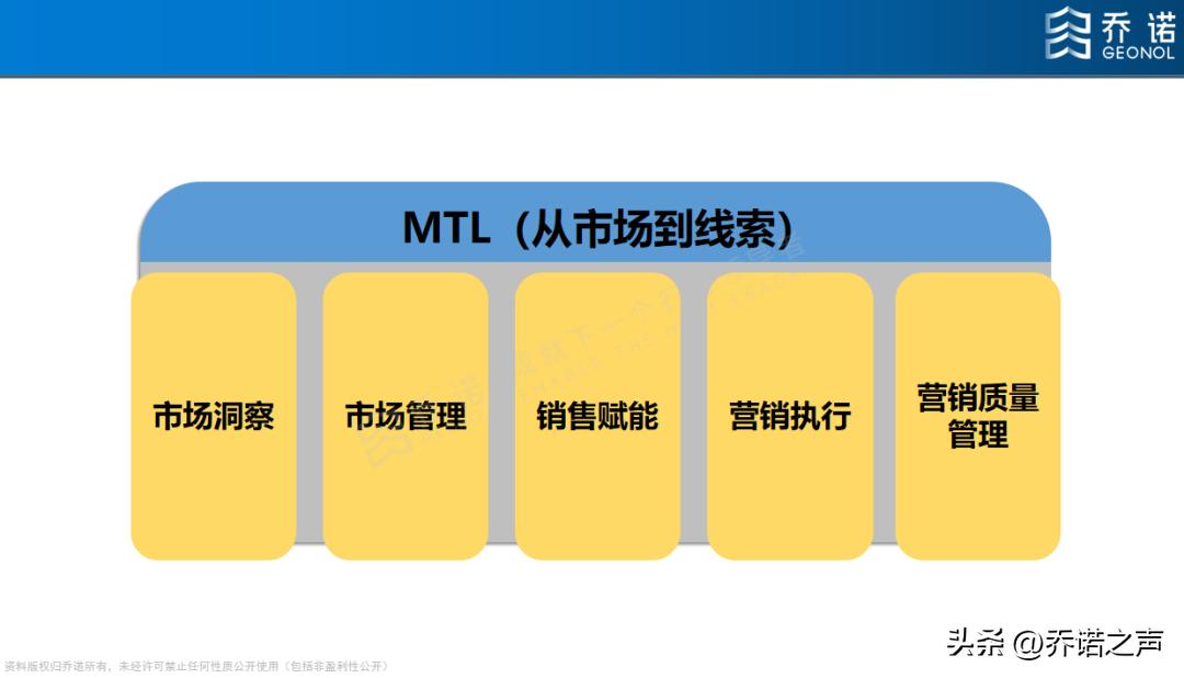 销售线索转化为商机的条件,销售线索生成的主要渠道