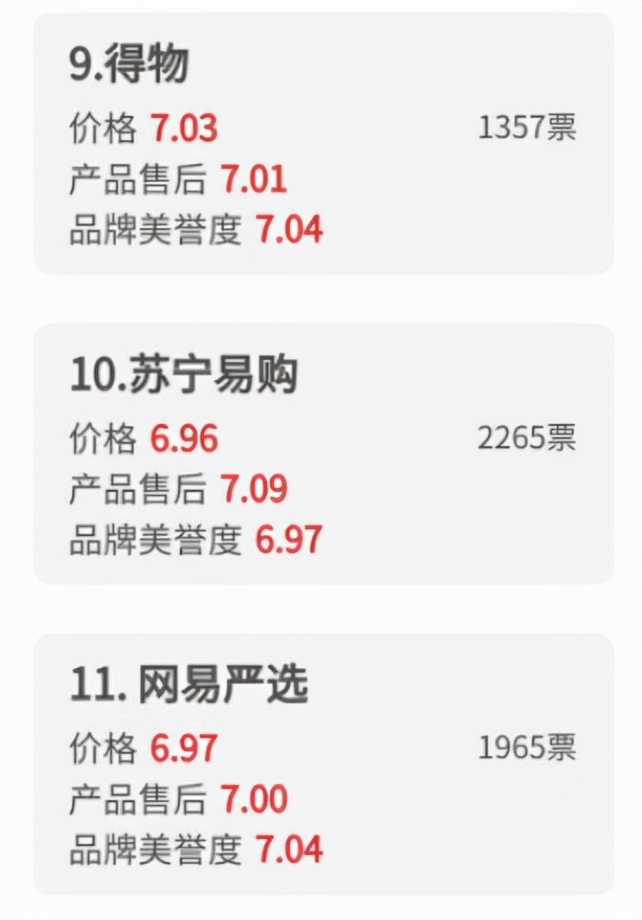 315调查丨特斯拉自燃、艺星医疗事故等影响消费者用脚投票