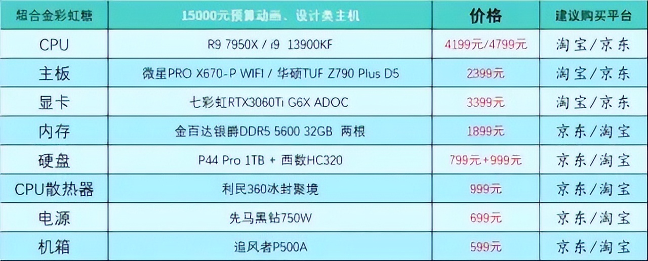5月台式电脑配置推荐,2020年10月台式电脑组装配置单