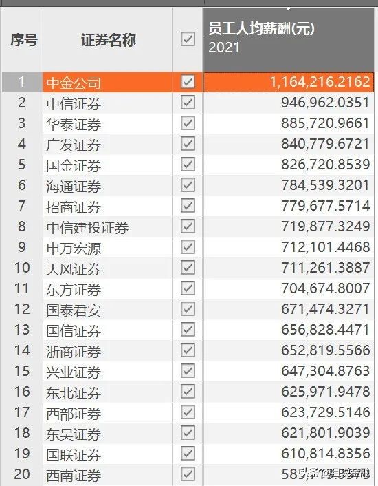90后月入8000占多少,90后月入6000是什么水平