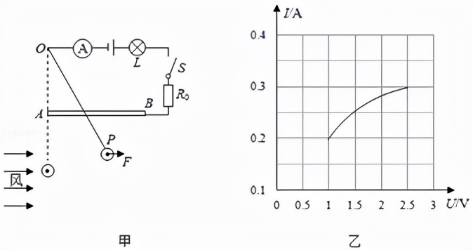 岳阳中考物理压轴题讲解视频,八年级上册期末考试物理试卷岳阳