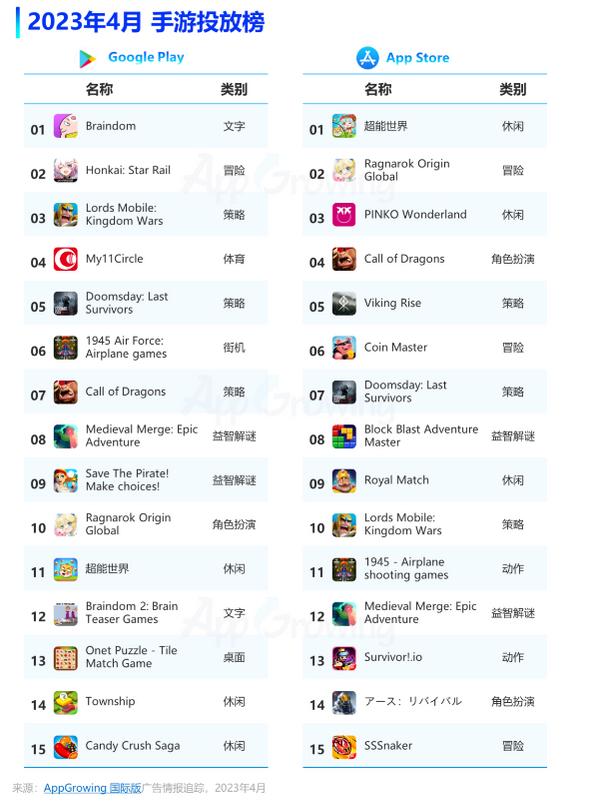 米哈游2023海外流水,手游推荐米哈游