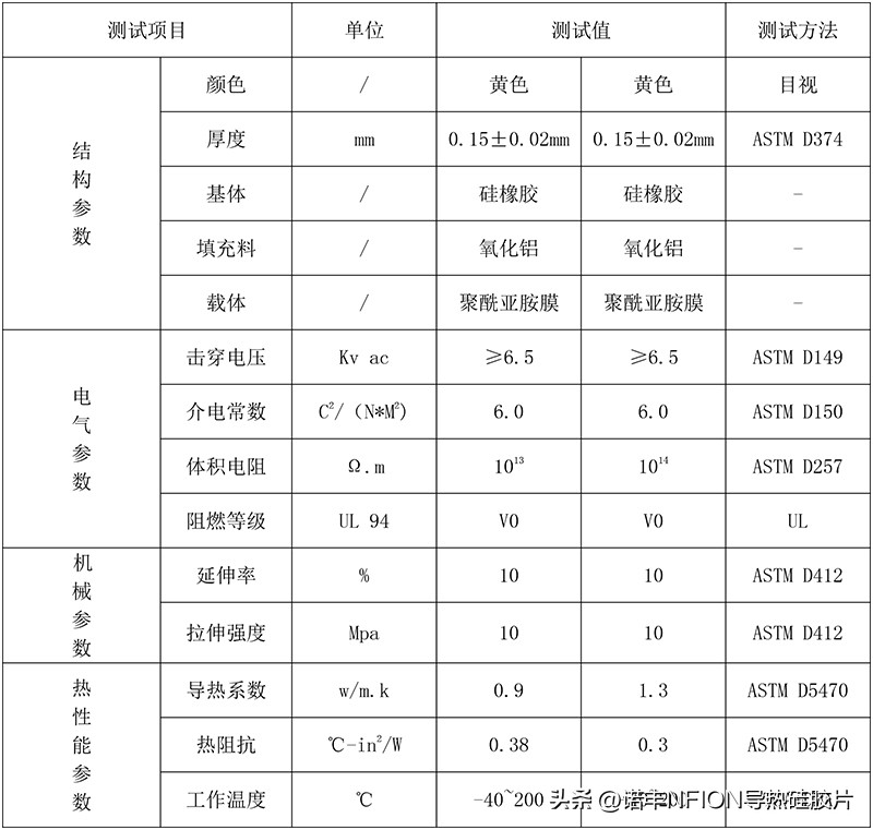 导热绝缘片用什么代替,导热绝缘片和导热垫片用途区别