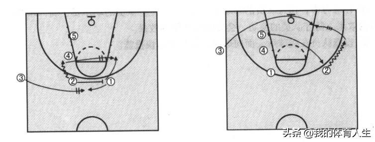 篮球青少年运球训练方法中班,青少年篮球教学攻击步