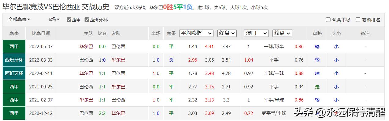 意甲焦点战博洛尼亚vs尤文图斯,意甲亚特兰大vs佛罗伦萨比赛