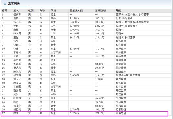 苏州银行高管薪酬公示,陈洁苏州银行