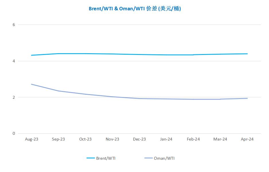 原油期货上涨利好招商南油吗,国际原油期货短线走高布油转涨
