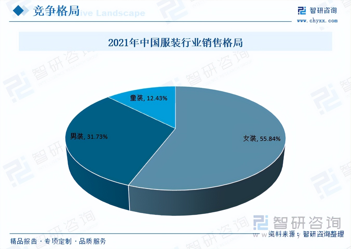 收藏！一文看懂服​装行业发展现状及未来市场前景（智研咨询发布）