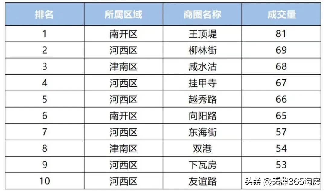天津团泊西区楼市最新行情,天津空港二期楼市最新行情