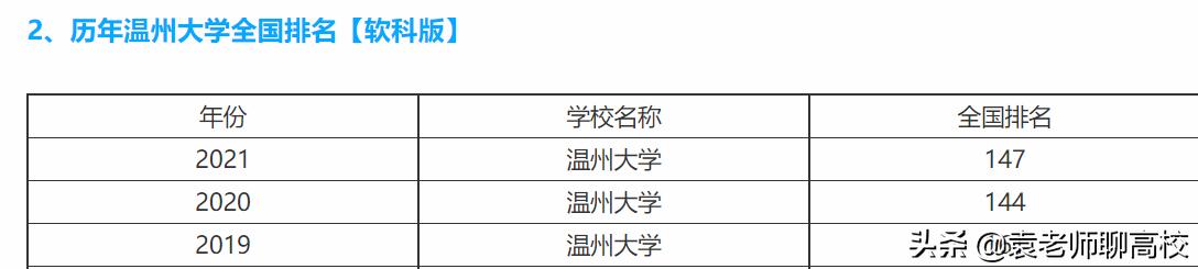 浙江工业大学与宁波大学哪个好,宁波大学和温州医科大学