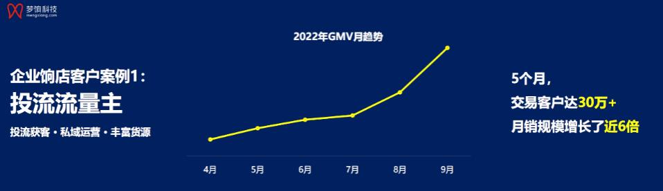 公域之外，梦饷科技双SaaS牵引私域第二增长曲线