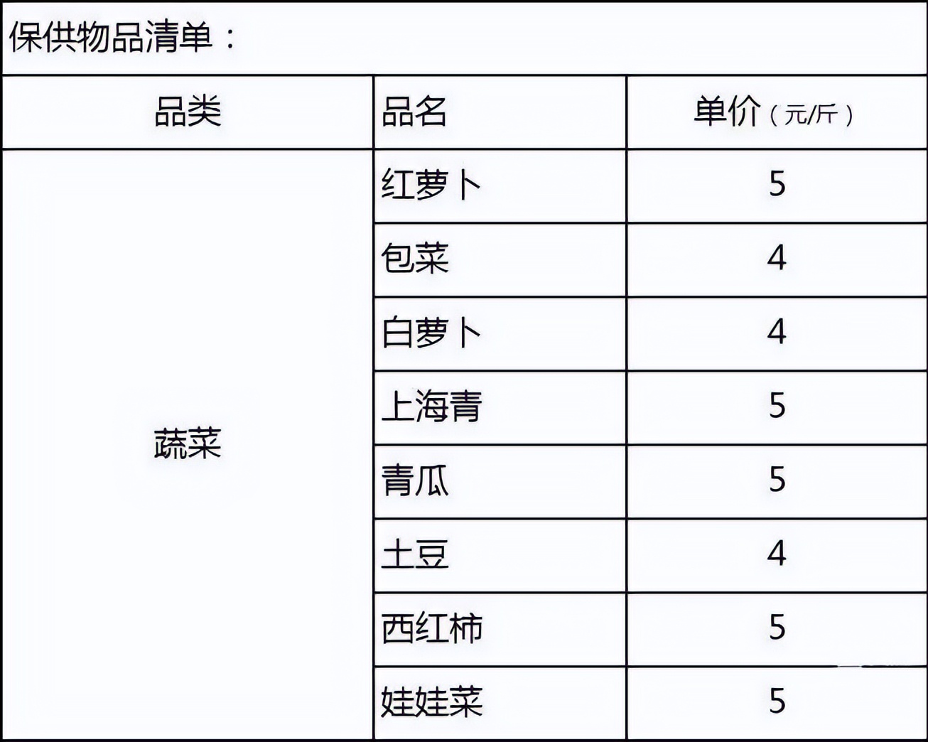 万宁市静态管理何时开始,万宁市解除临时性全域静态管理