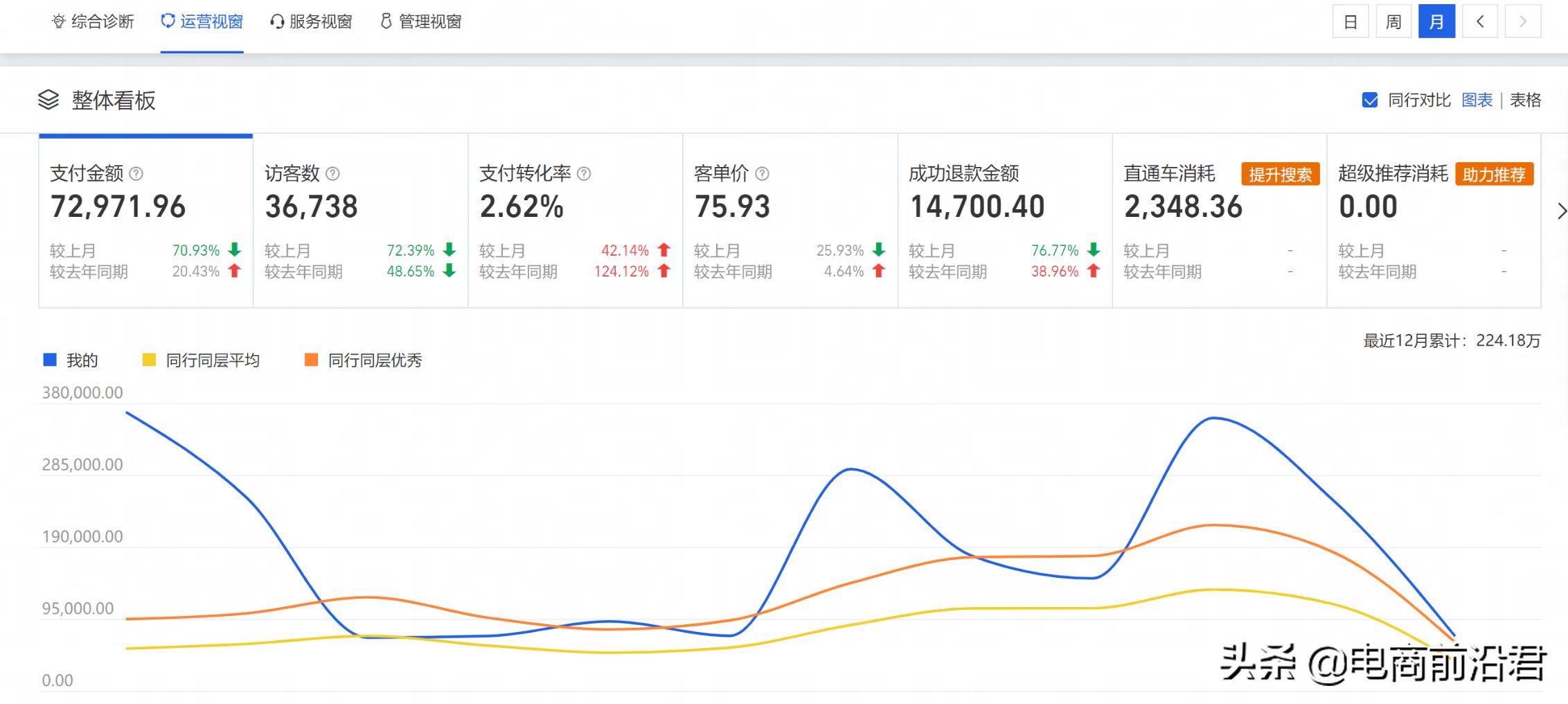 在电商上做淘宝的忠告,电商干货一个人做淘宝