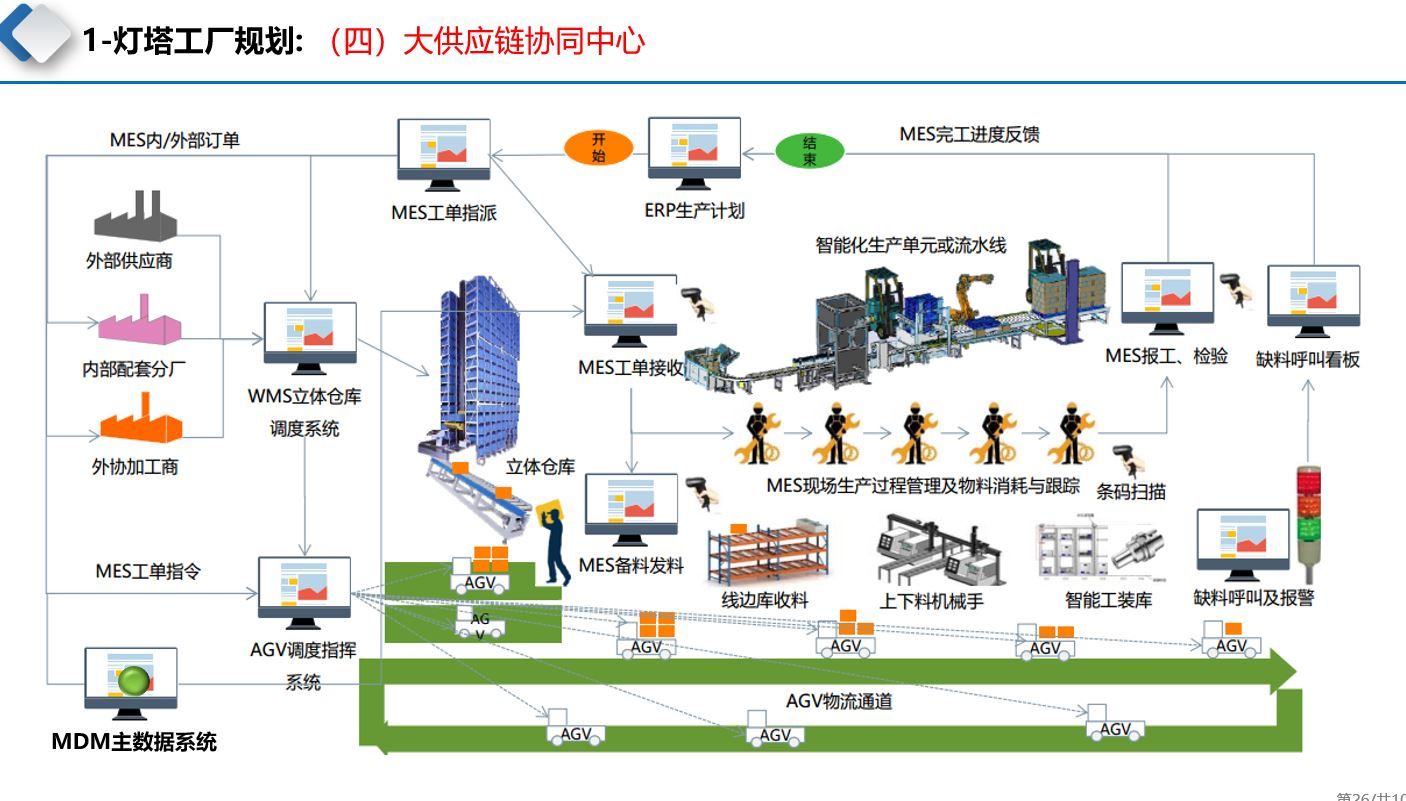 宸ヤ笟4.0鐏宸ュ巶鍚嶅綍,宸ヤ笟4.0鏃朵唬鍏ㄧ悆鐏宸ュ巶