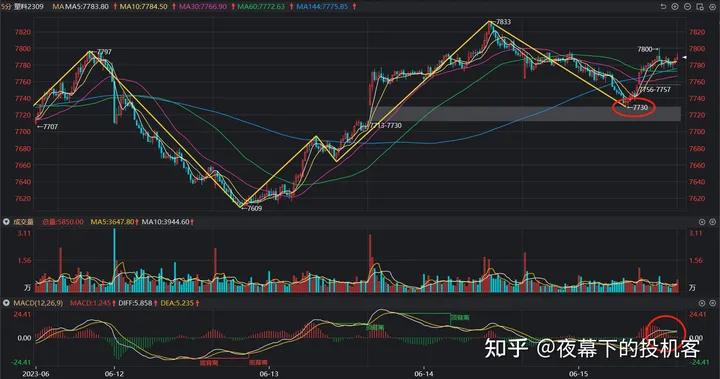 我的期货交易记录20230615