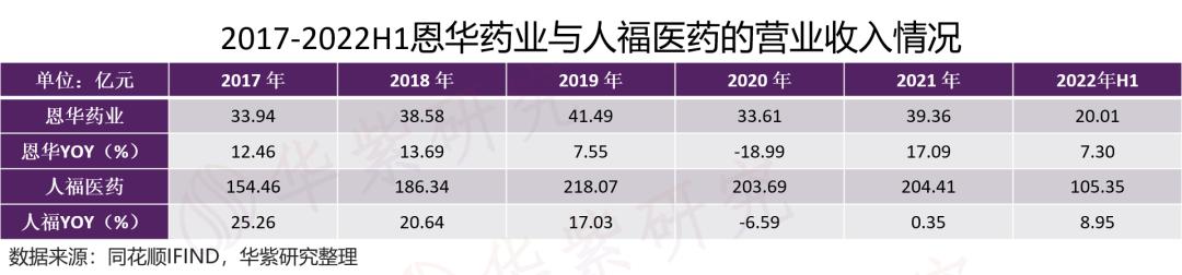 心理治疗常态化，这家中枢神经药企崭露头角