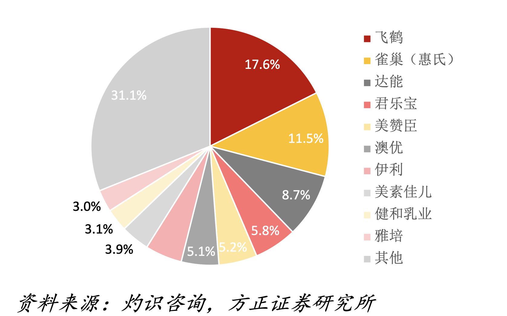 雅培奶粉这几年的行业数据分析,雅培奶粉的前景如何