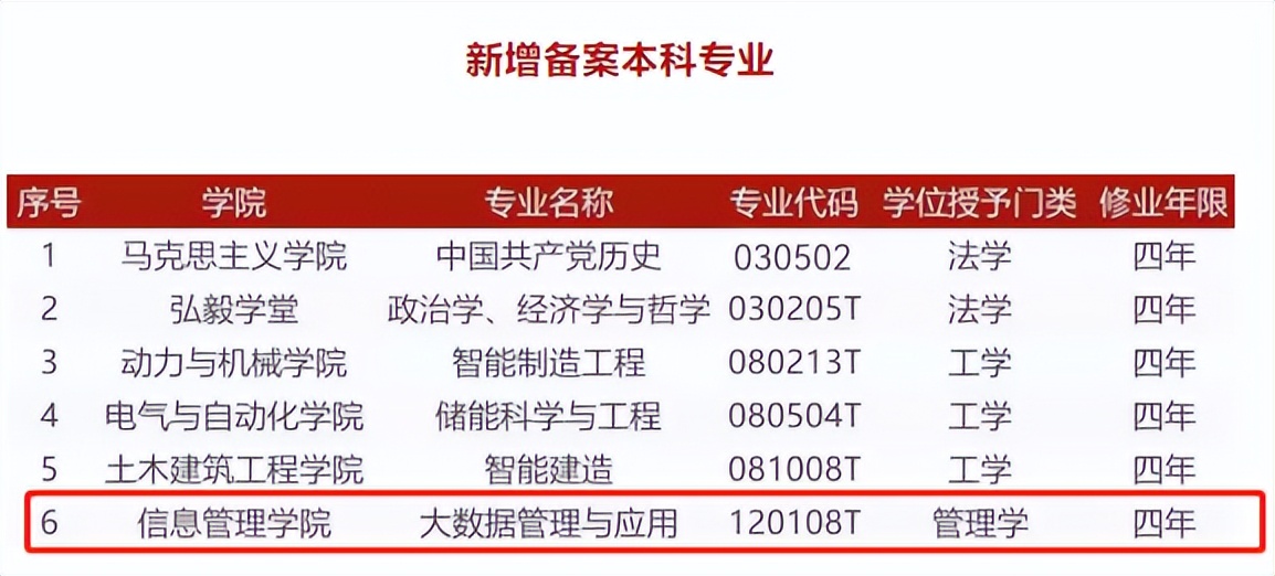 国家首批重点建设的6所高校,未来10年国家重点扶持3个专业