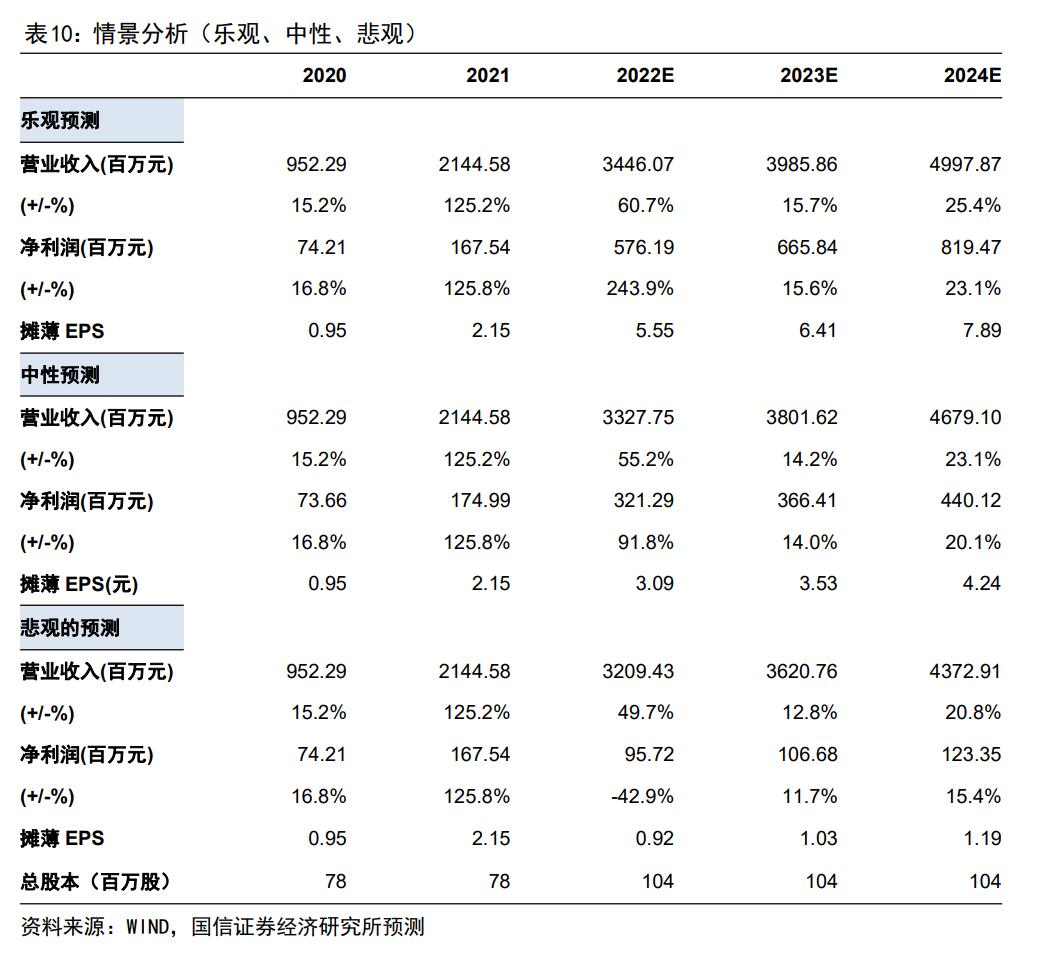 永泰运化工物流股份有限公司网址,宁波永泰运化工股份有限公司