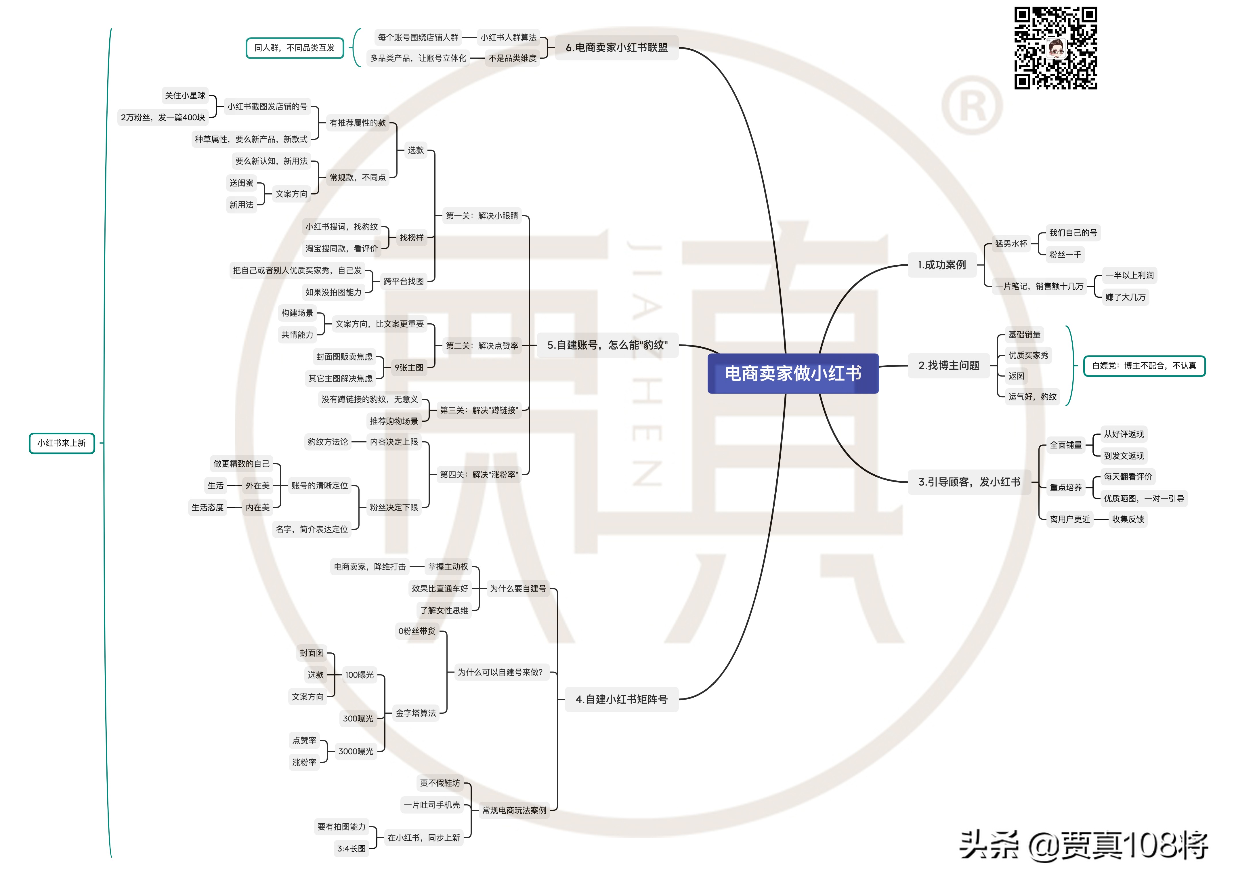 不开直通车不补单,不开直通车需要运营吗