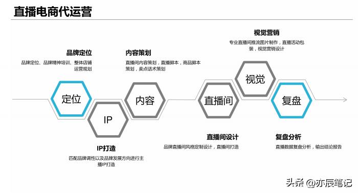 电商抖音直播活动策划书,抖音电商直播带货运营课程培训