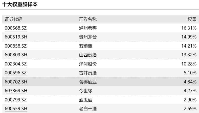 古井贡酒在八大名酒能排第几,八大名酒古井贡酒是哪一款