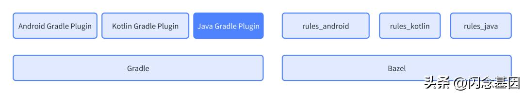 androidgradle知识体系,androidgradle运行原理