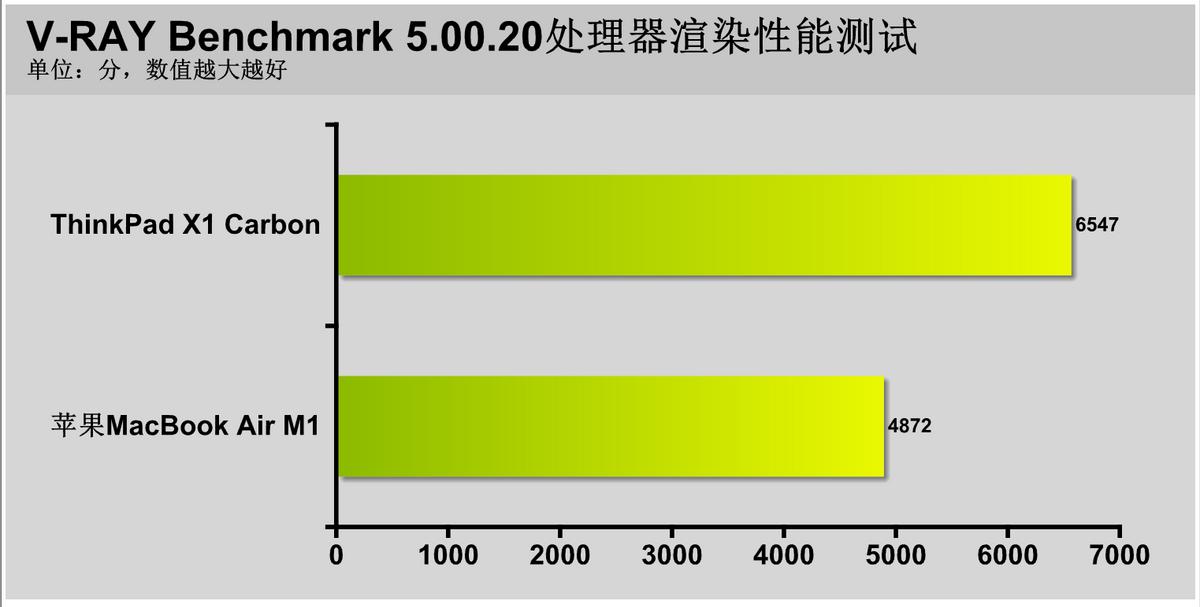 macbookpro对比thinkpadx1如何选择,thinkpadx1carbon和macbookpro对比