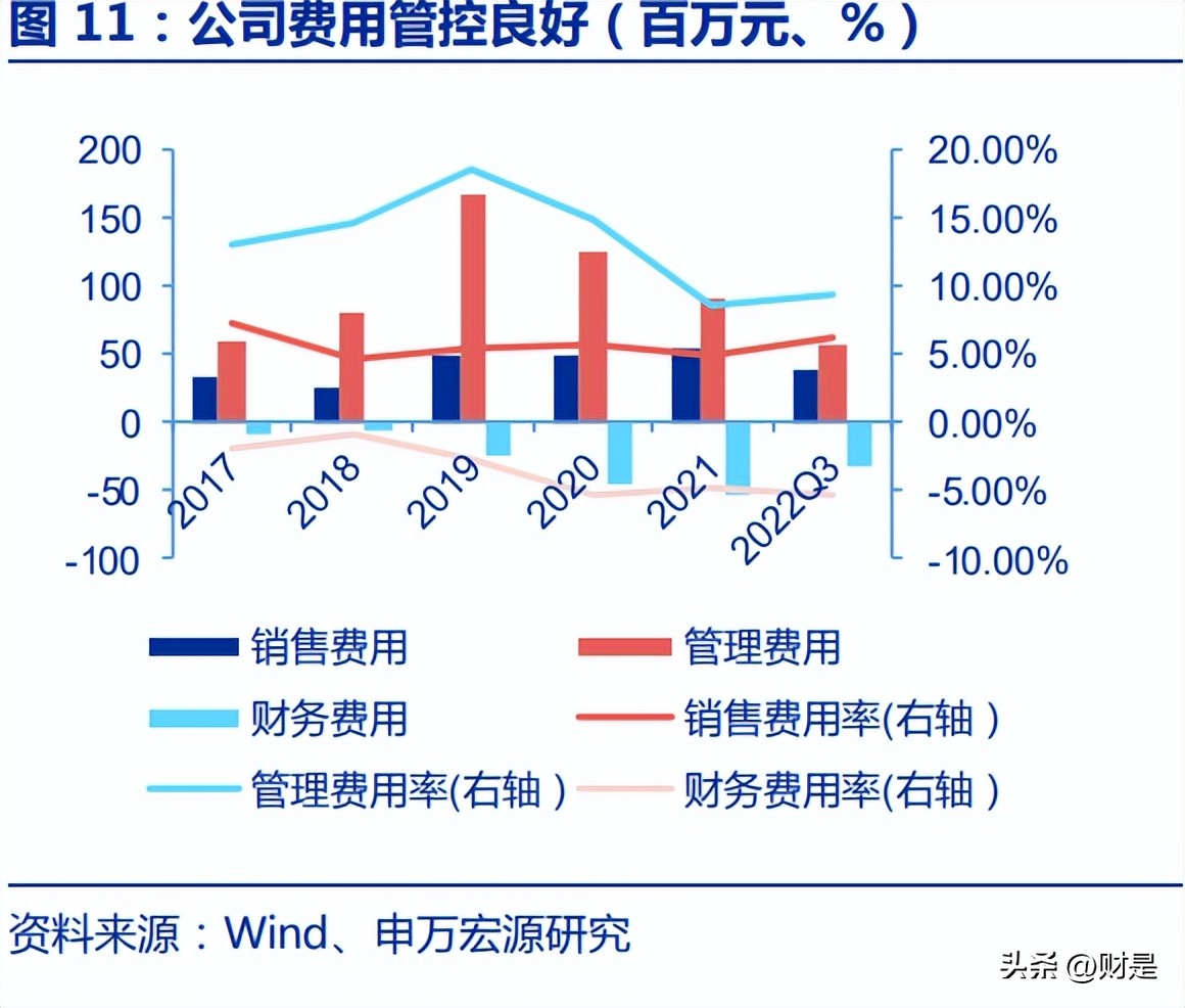 思维列控什么时候出年报,思维列控最新分析