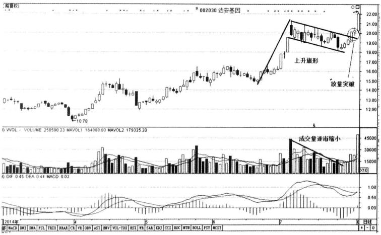 缩量上涨与缩量下跌区别详解,缩量上涨之后继续缩量下跌