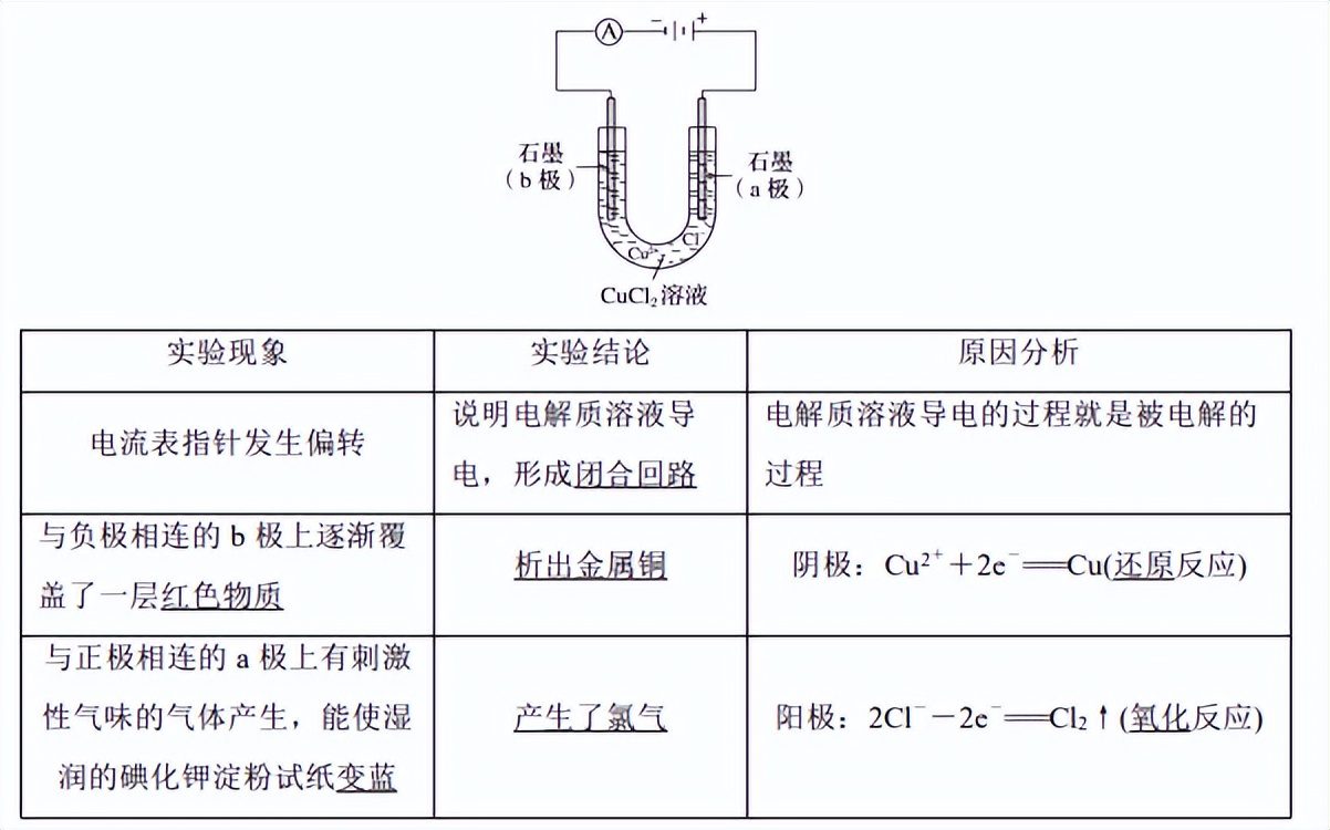 电解池氢,电解池实验