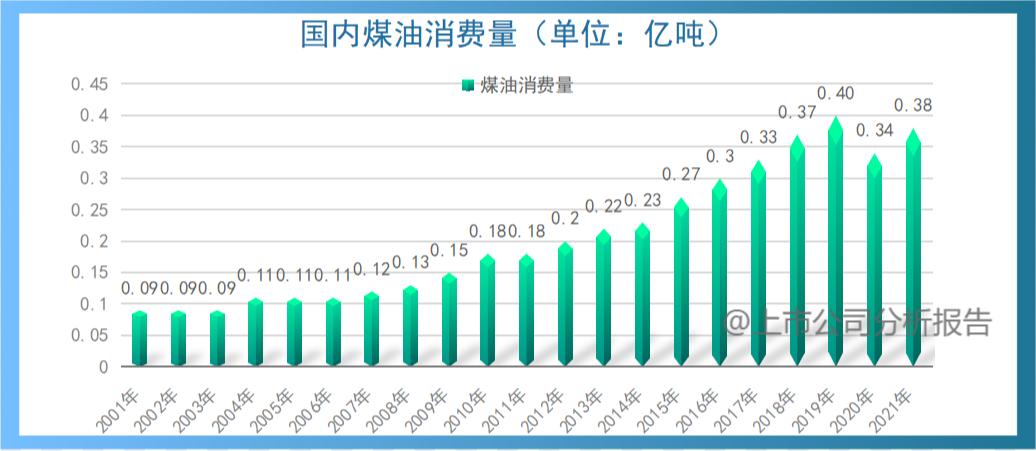 中国石油行业分析报告,中国石油的战略分析报告