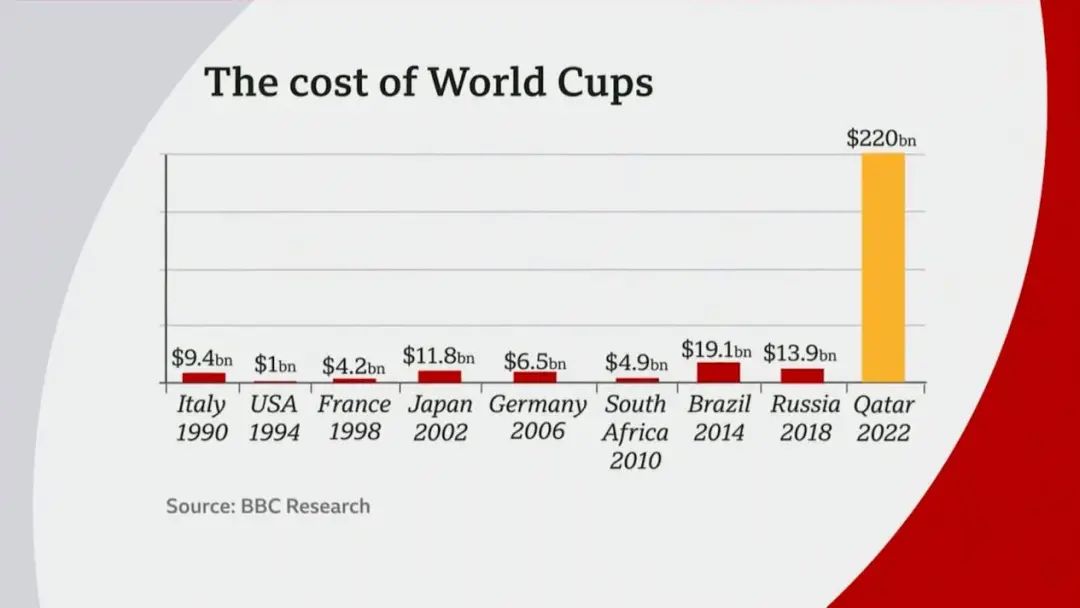 卡塔尔世界杯有多少国家参赛,卡塔尔世界杯哪个国家夺冠几率大