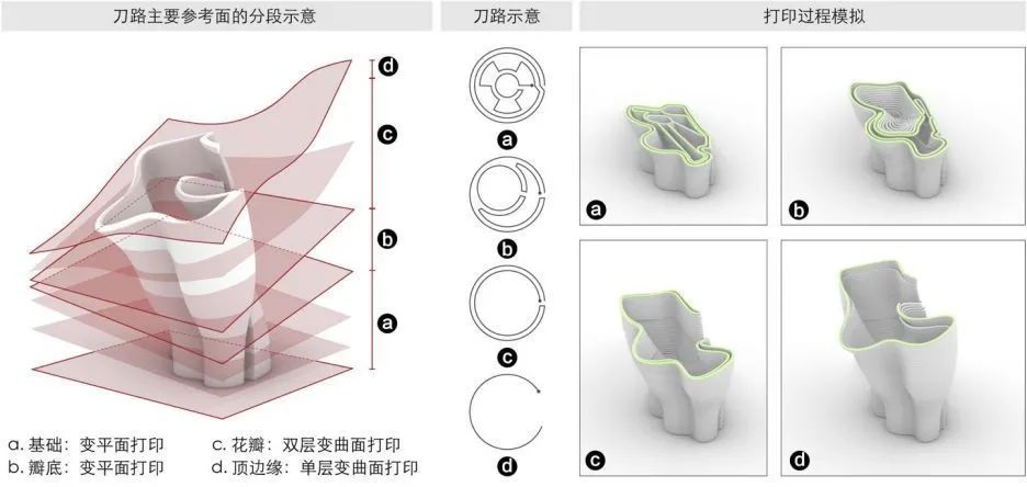 5523平方米，清华大学深圳国际研究生院3D打印城市公园