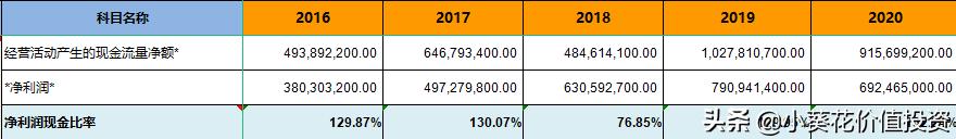 卤味界龙头绝味食品,绝味食品股票值得加仓吗