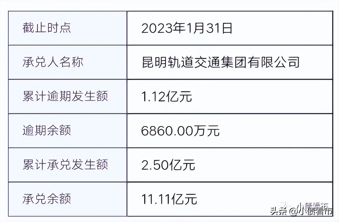 昆明被降为三线城市了吗,昆明城投危机