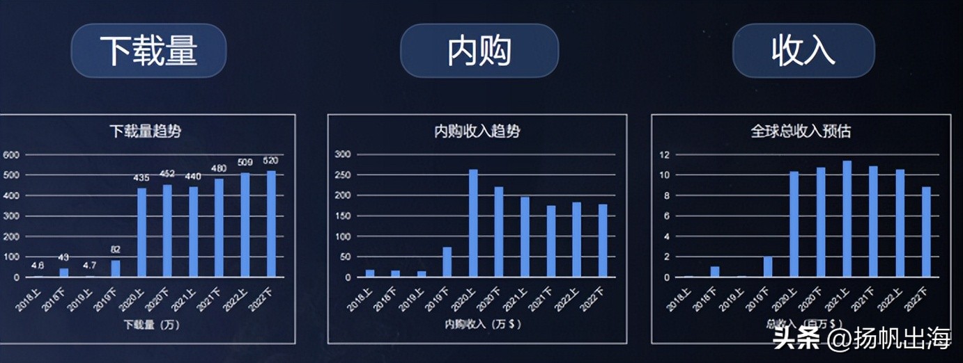 精华总结|寻觅游戏泛娱乐出海“*局破**点”多位大咖分享增长之道
