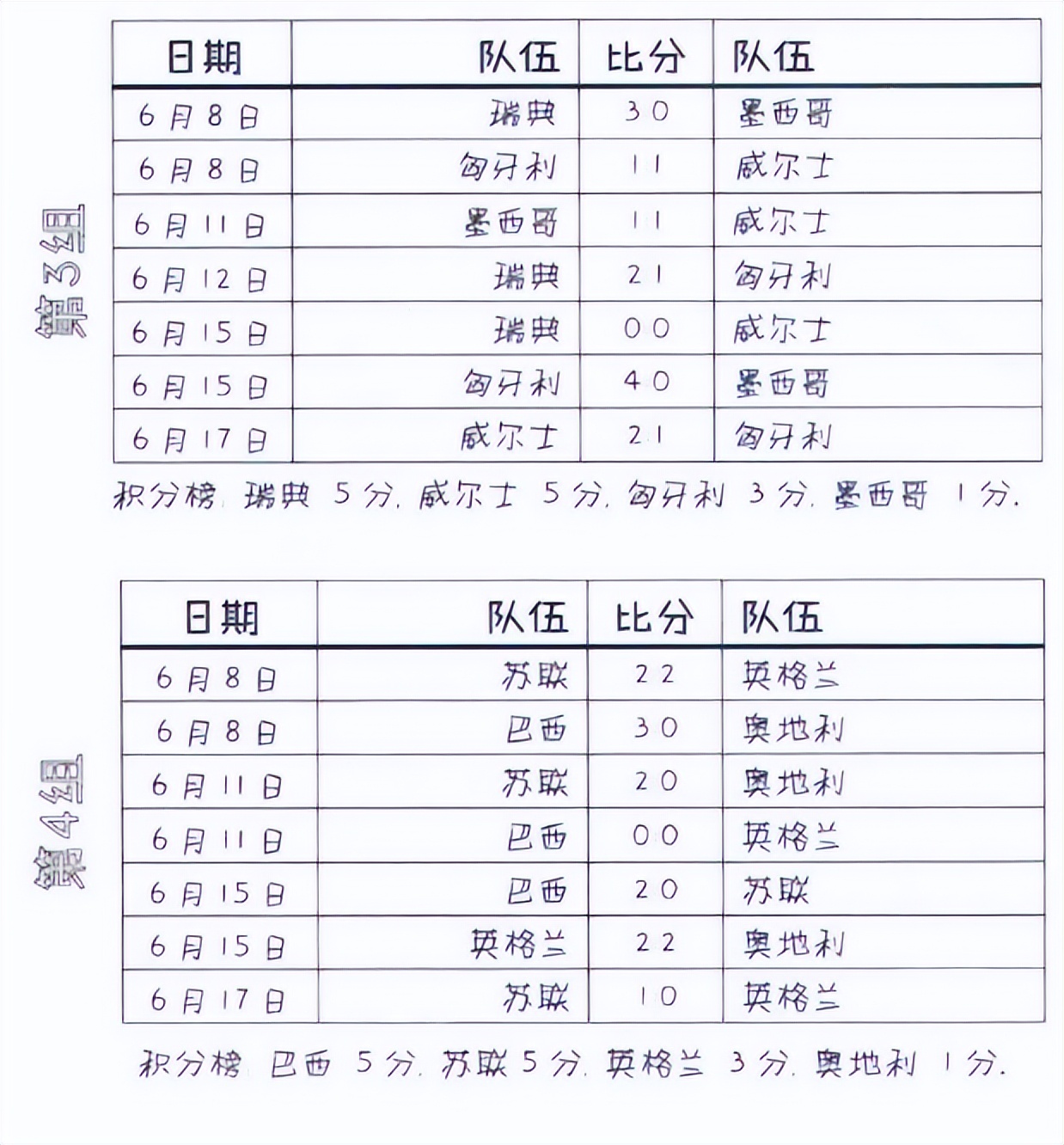 1958年世界杯4强瑞典战胜了谁,1958瑞典世界杯中国