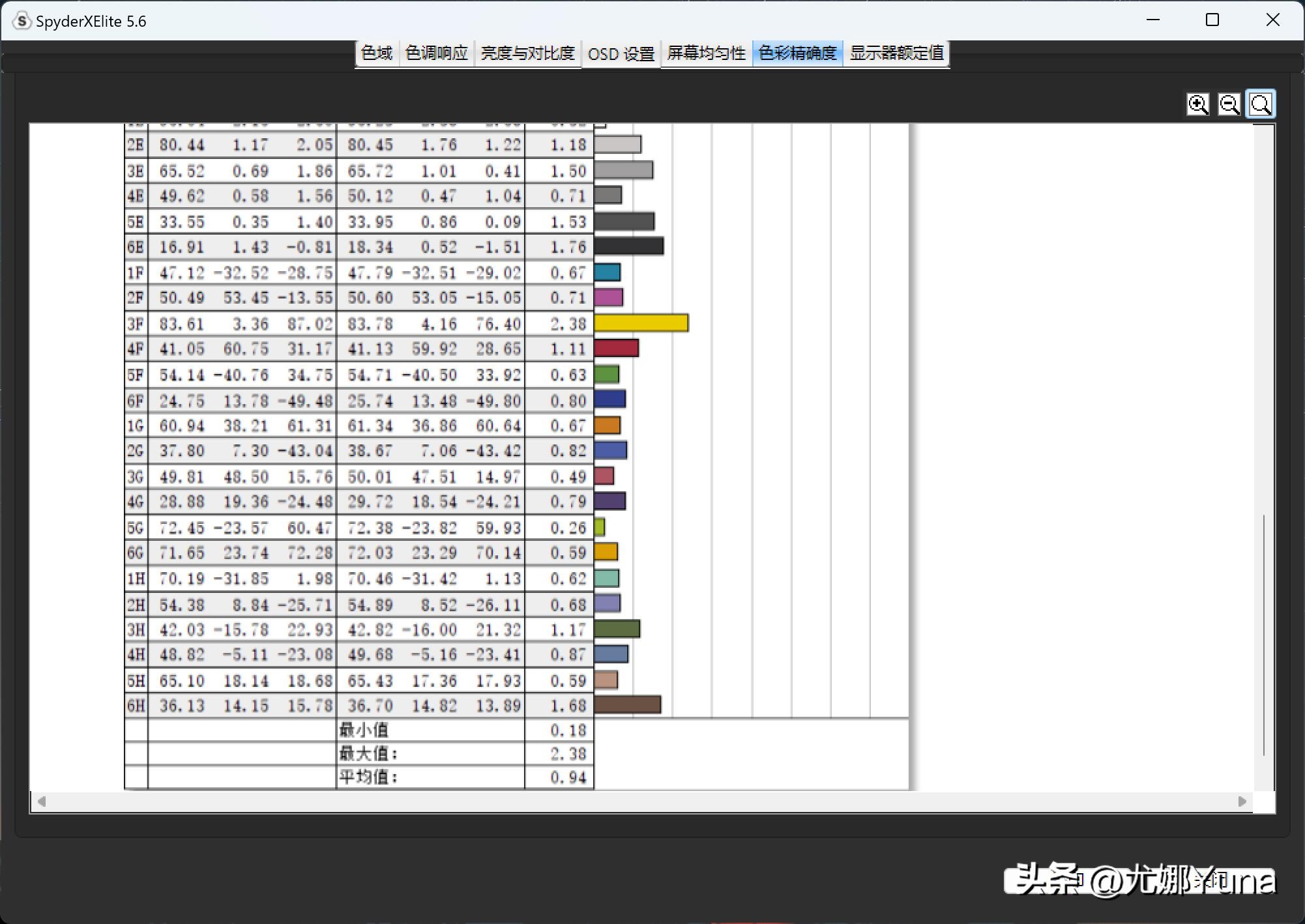 【评测】日益成熟的轻颜力量——联想ThinkBook14+2023开箱测评