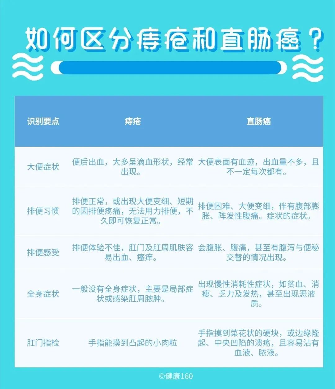 吃辛辣拉肚子痔疮犯了怎么办,吃辣拉肚子痔疮怎么缓解